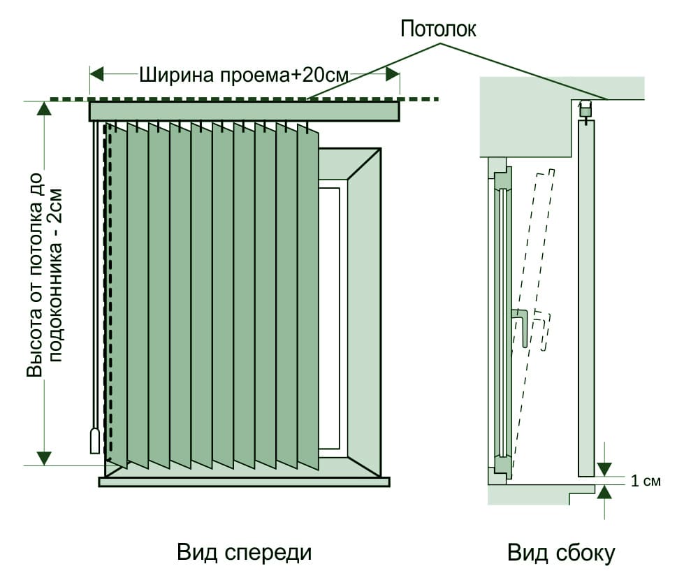 Замер вертикальных пластиковых жалюзи