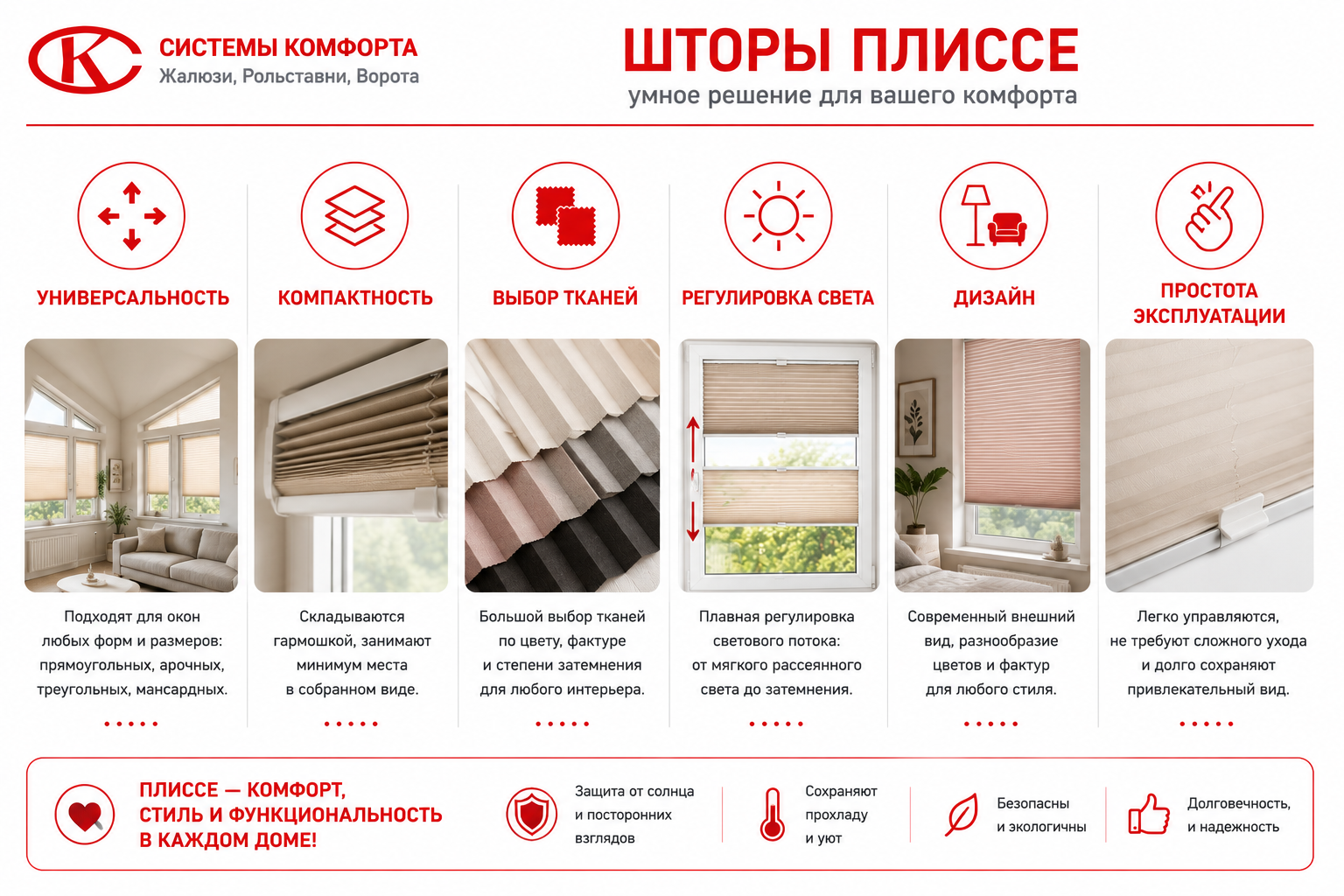 Преимущества штор плиссе — универсальность, компактность, дизайн, регулировка света